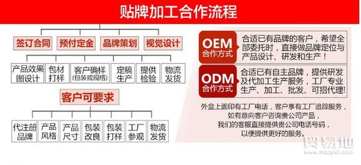 胶原蛋白多肽维C粉委托贴牌代工全指南 从工厂筛选到贸易供应